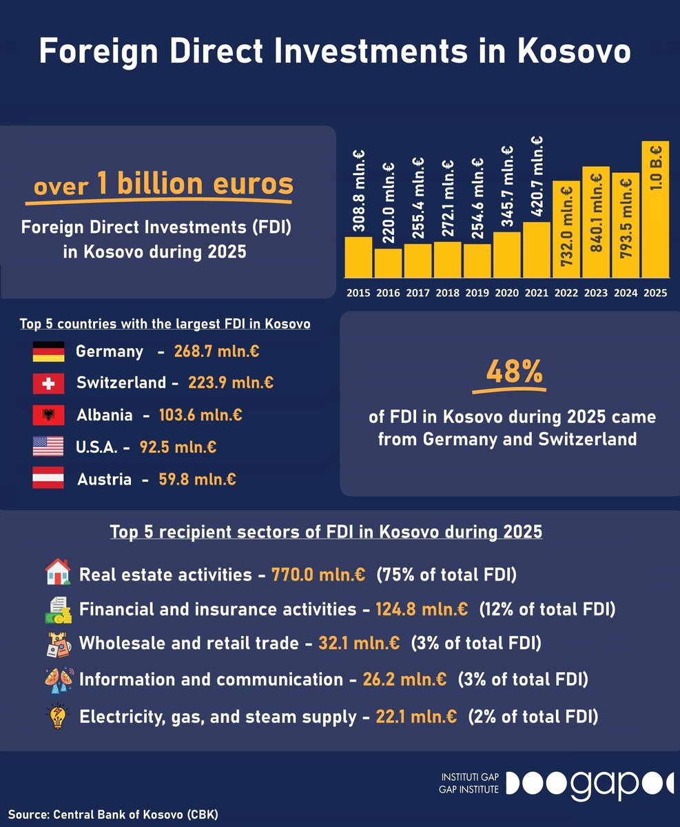 Instituti GAP tweet media