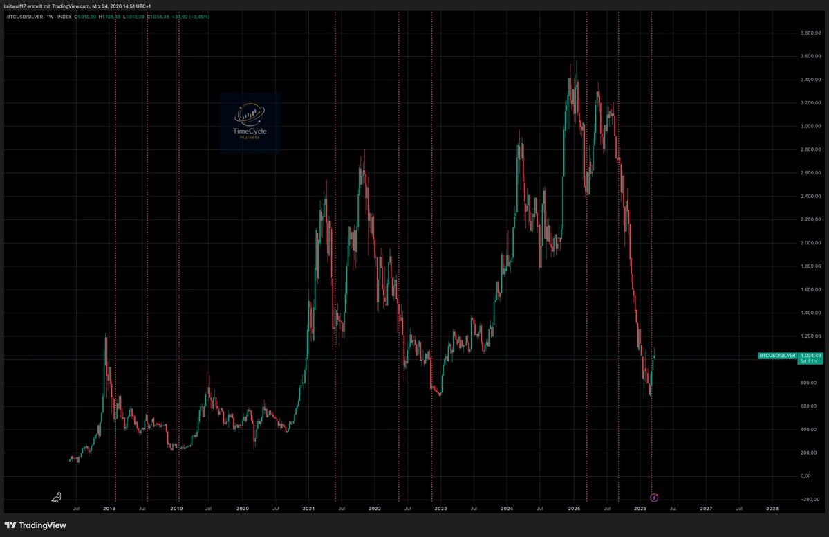 TimeCycle Markets tweet media