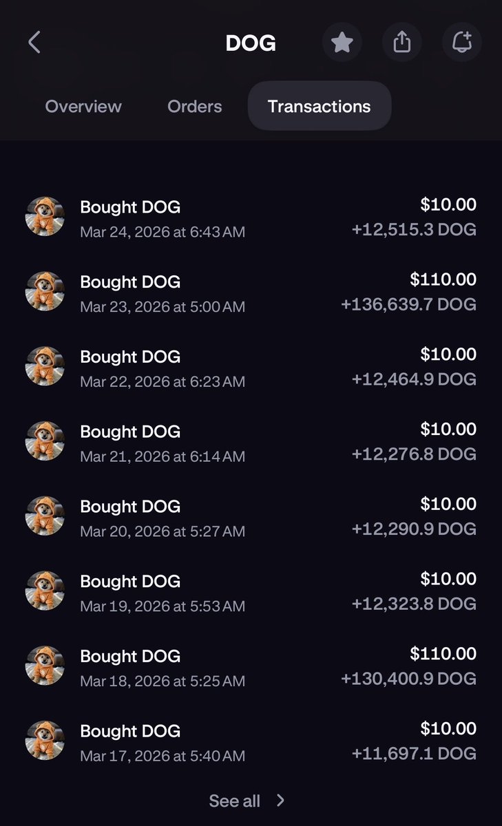 Day 42 of buying $10 (plus a little more) of $DOG on <a href="/krakenfx/">Kraken</a>. Now heading out of town to take the family camping. Treat yourself #DogArmy! #DailyDogDeal
