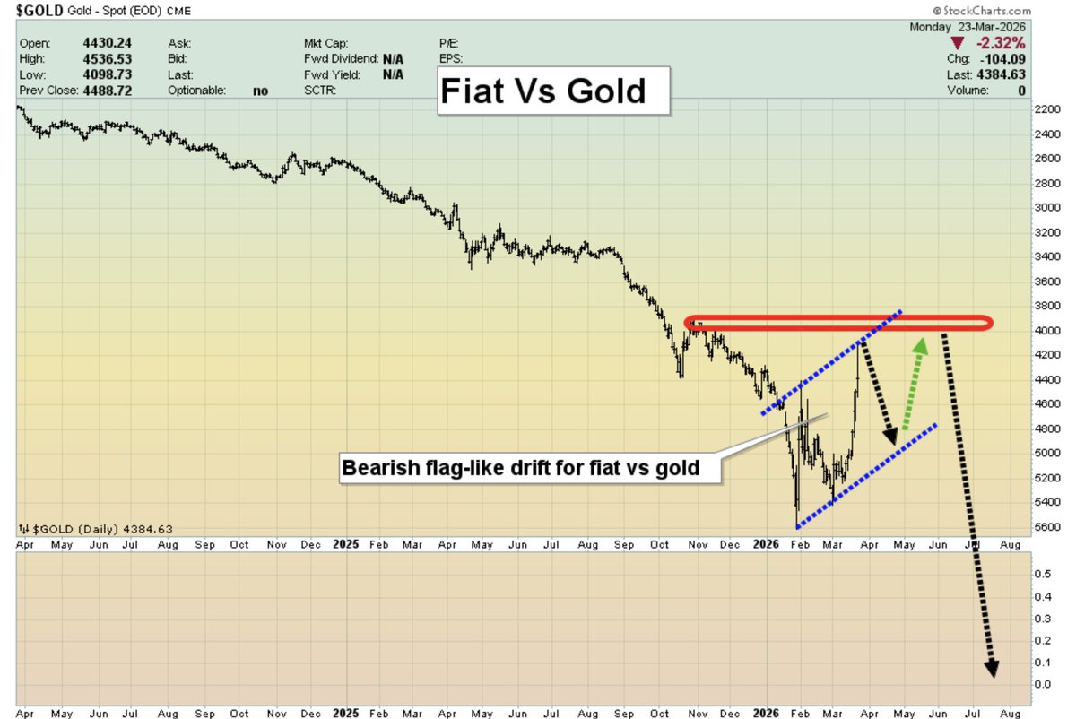 Lawrence Lepard, "fix the money, fix the world" tweet media