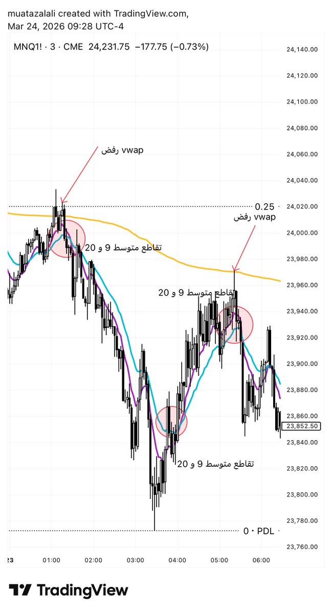 مُعتز / ابو تالا tweet media
