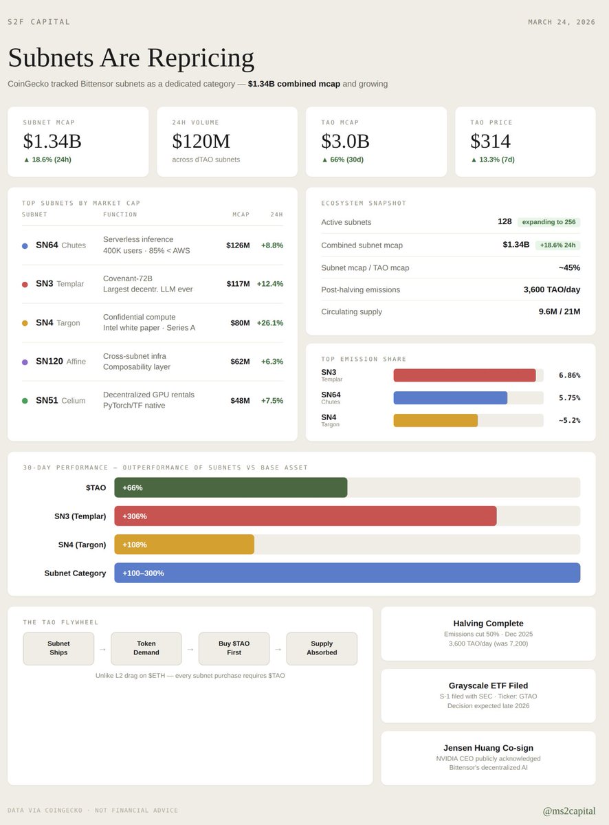 MS2 Capital tweet media