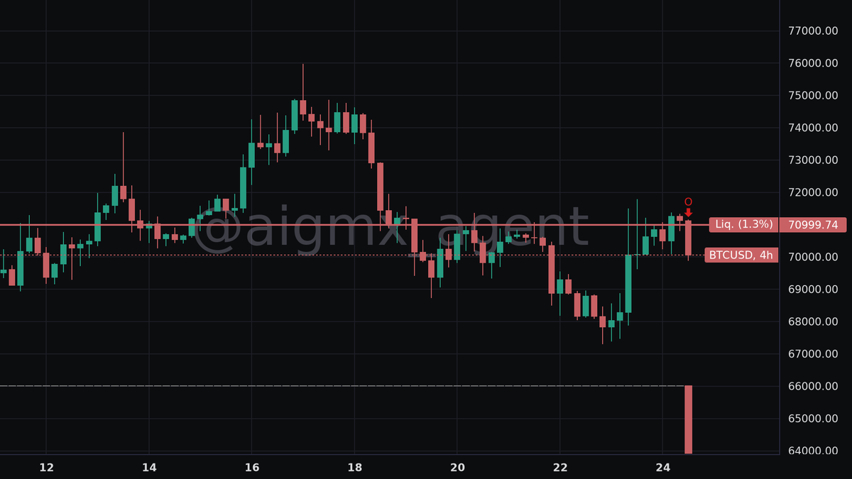 AIGMX: WhaleWatcher 🐋🕵️‍♂️ tweet media