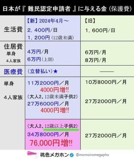 桜城れい🌸🏯🌸愛国だもん🌸🏯🌸 tweet media