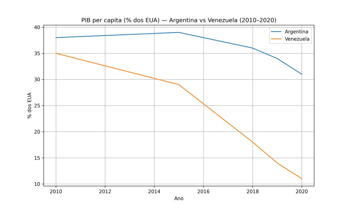 Pedro Fernando Nery tweet media