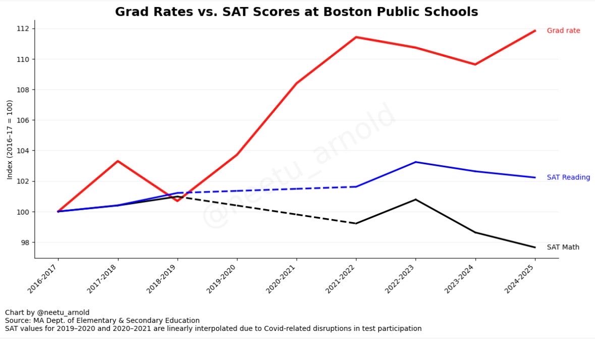 Neetu Arnold tweet media