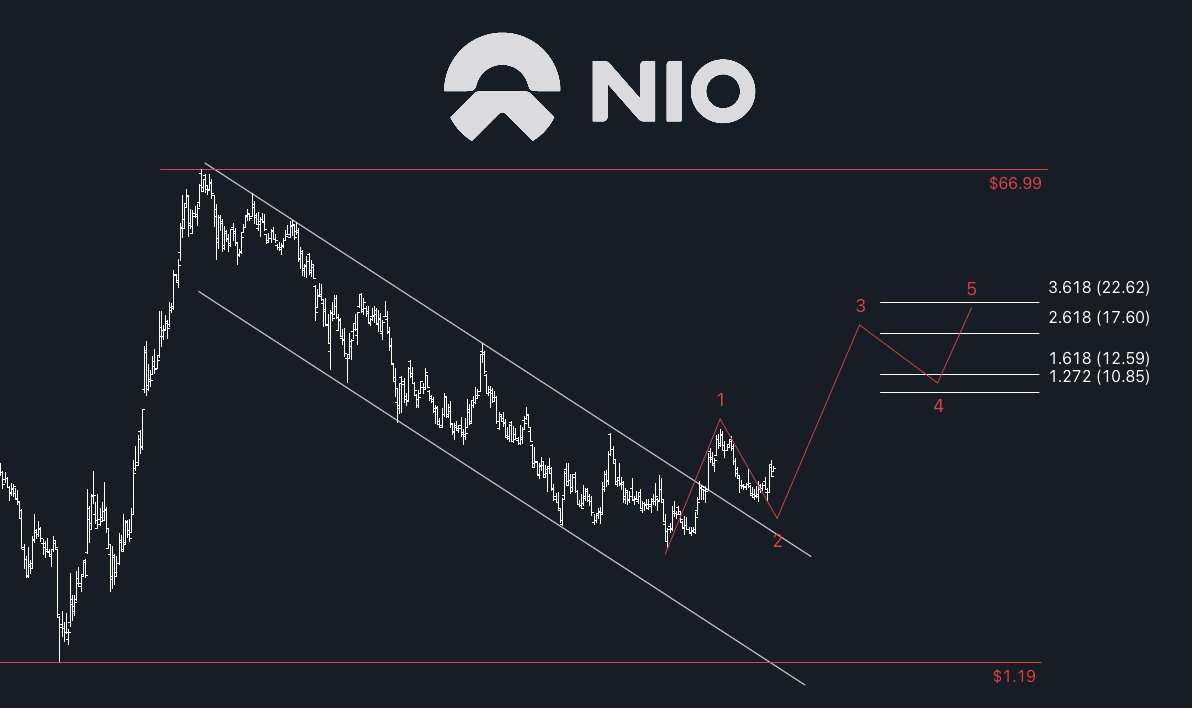 cialu | Trading tweet media