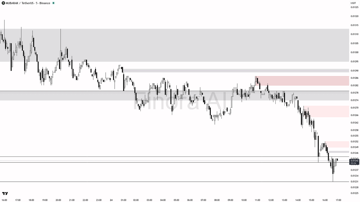 Finora AI – 한국 🇰🇷 tweet media