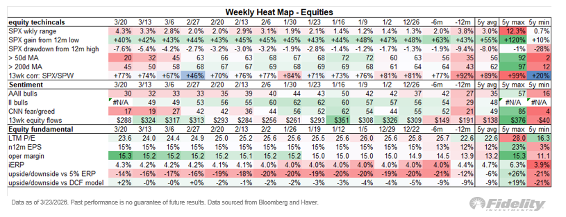 Jurrien Timmer tweet media