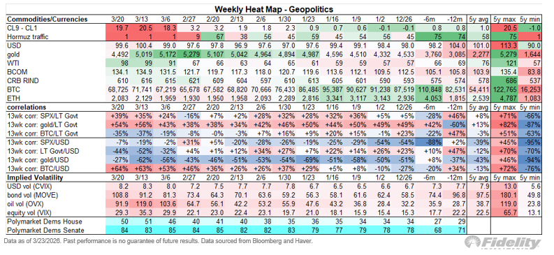 Jurrien Timmer tweet media