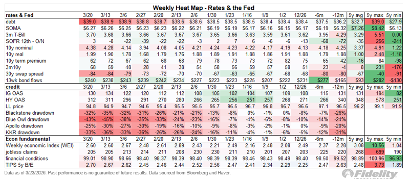 Jurrien Timmer tweet media