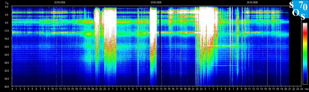 Schumann Resonances tweet media