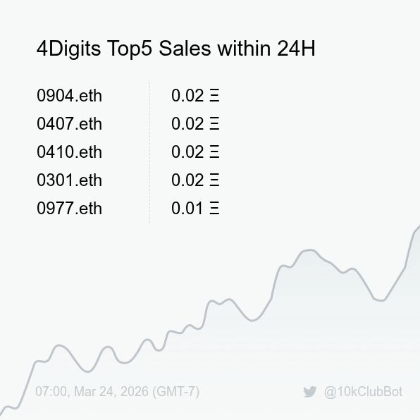 10kClub Sales Bot 🤖️ tweet media