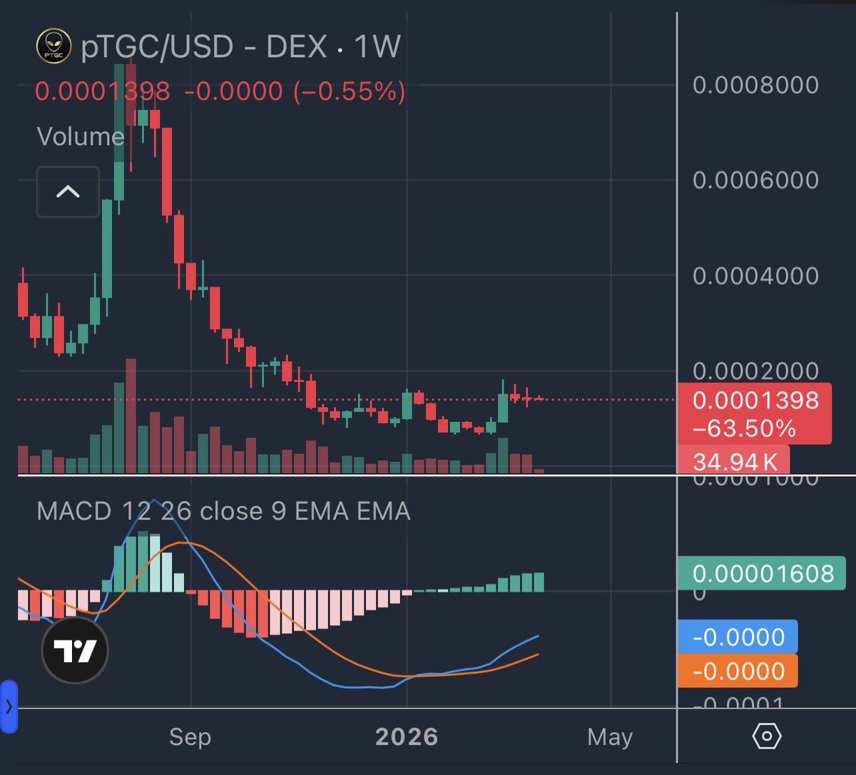 The Gray 369 (pTGC & UFO) 👽🧪🛸🕸️ tweet media