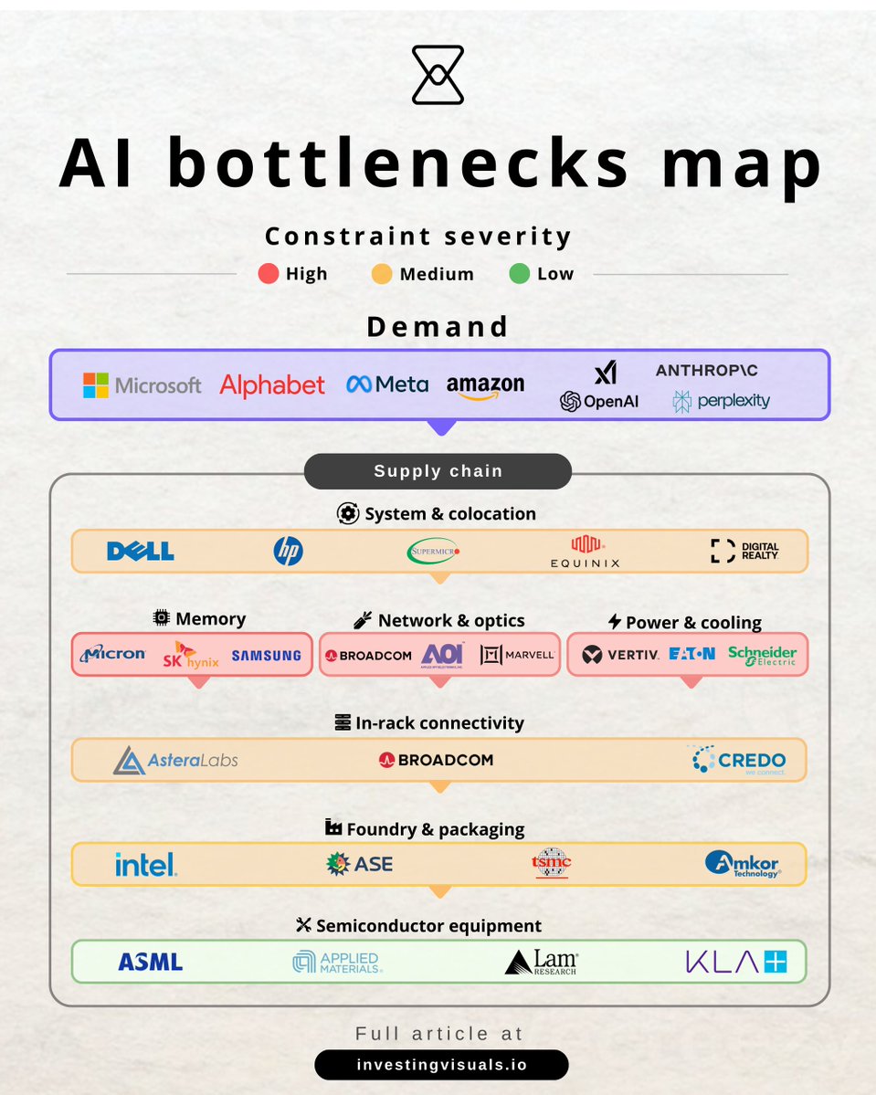Mr.DataCenters™ tweet media