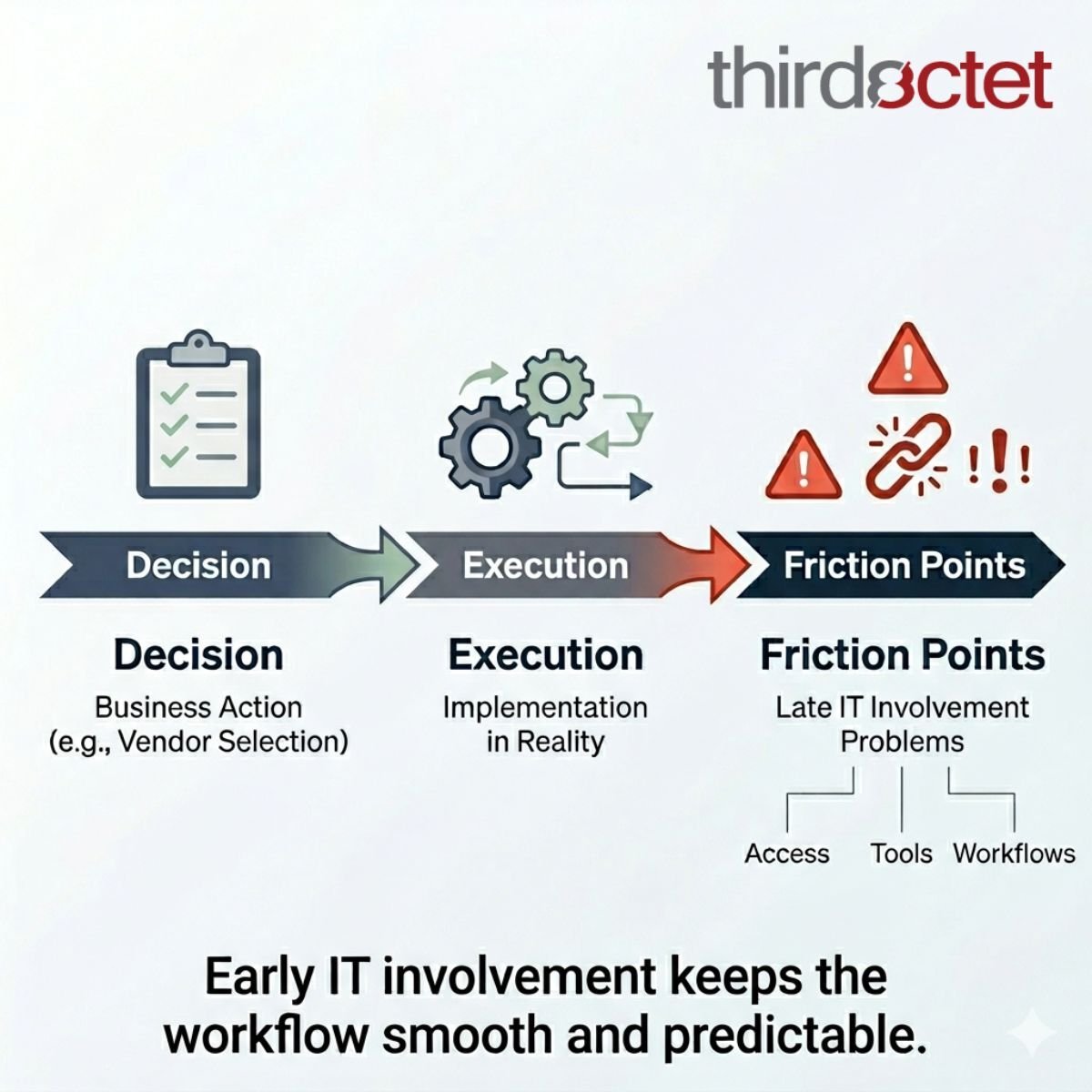 Third Octet tweet media