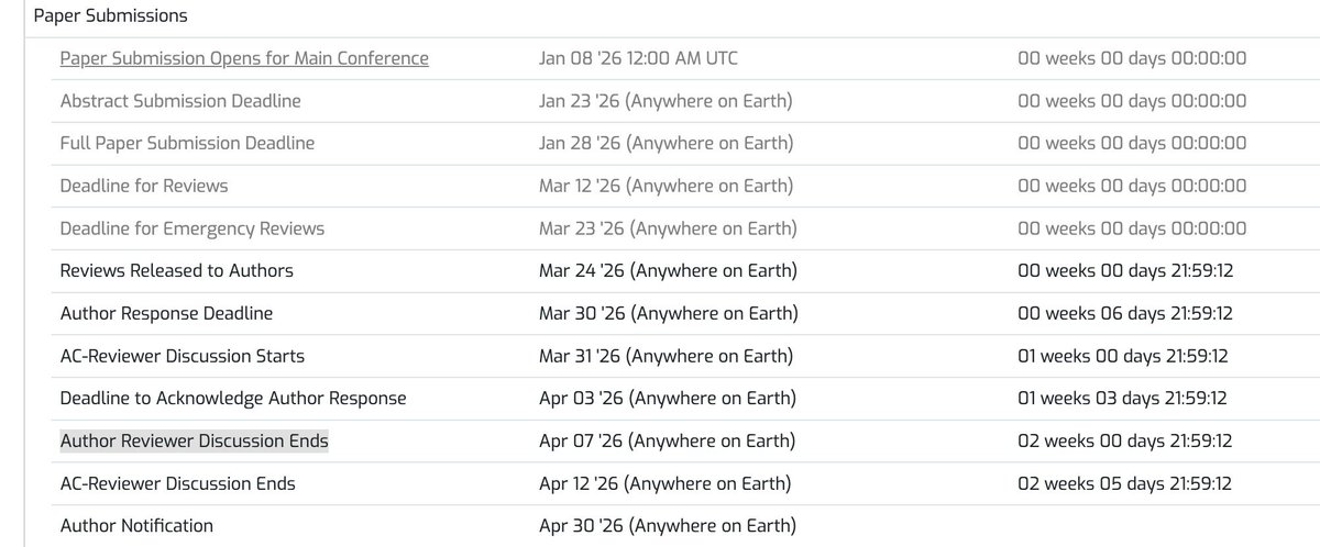 Siddhartha Gairola tweet media