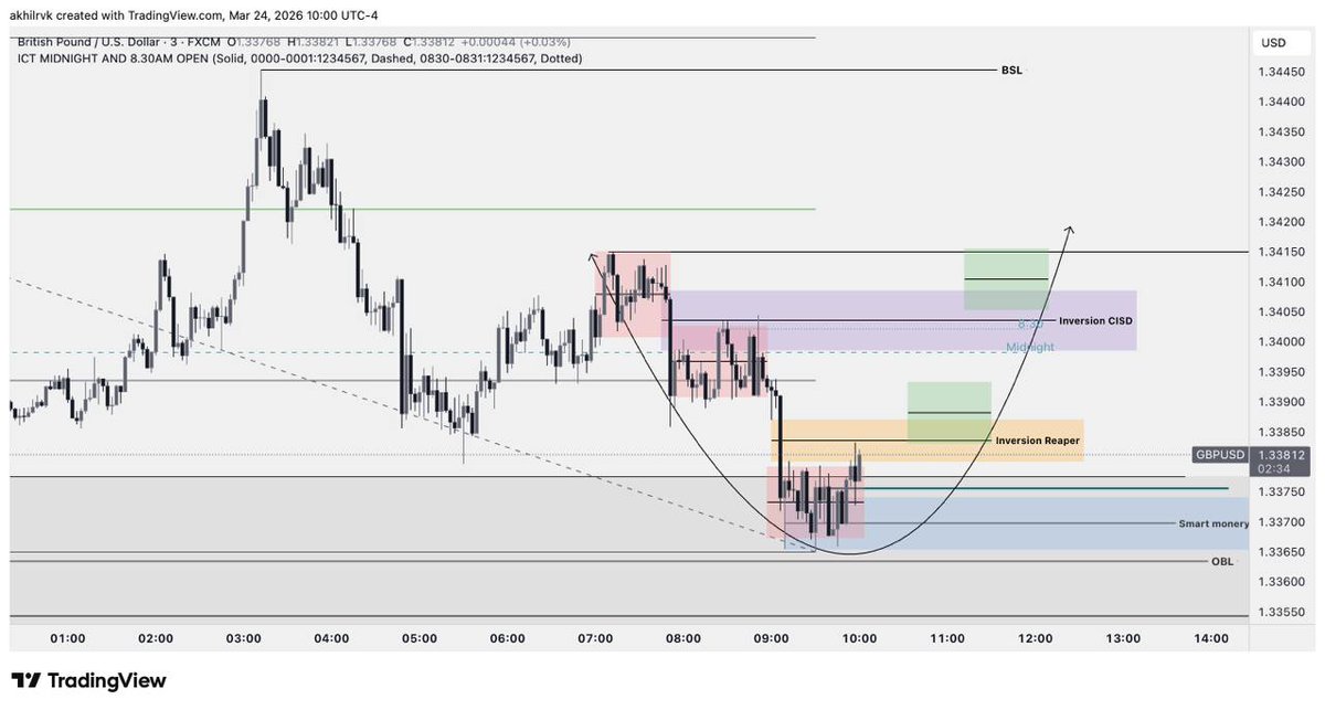 Akhil Rvk tweet media