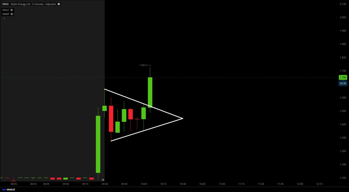 Tiger Line Trading tweet media