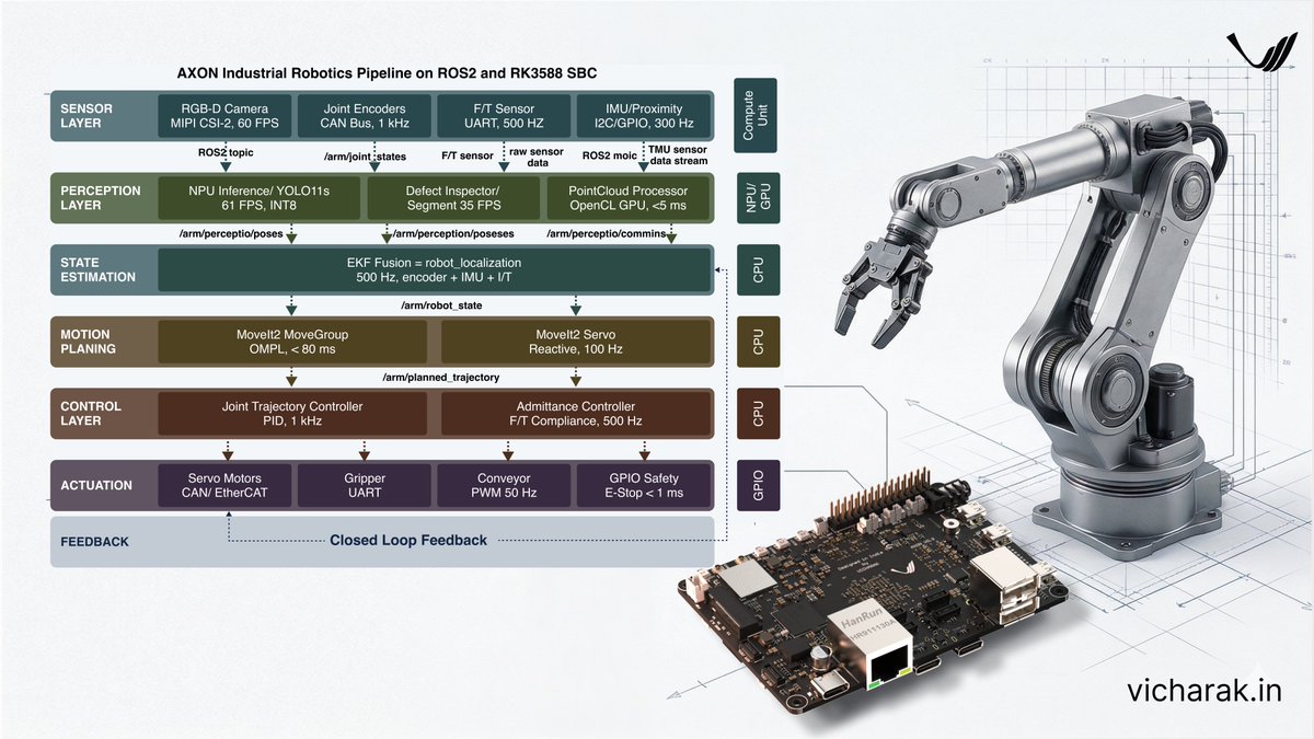 Vicharak tweet media