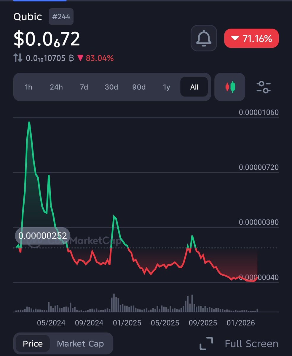 Captain Coin tweet media