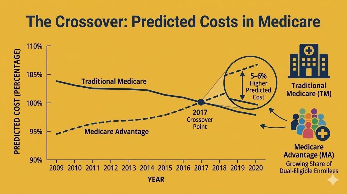 Health Economics tweet media