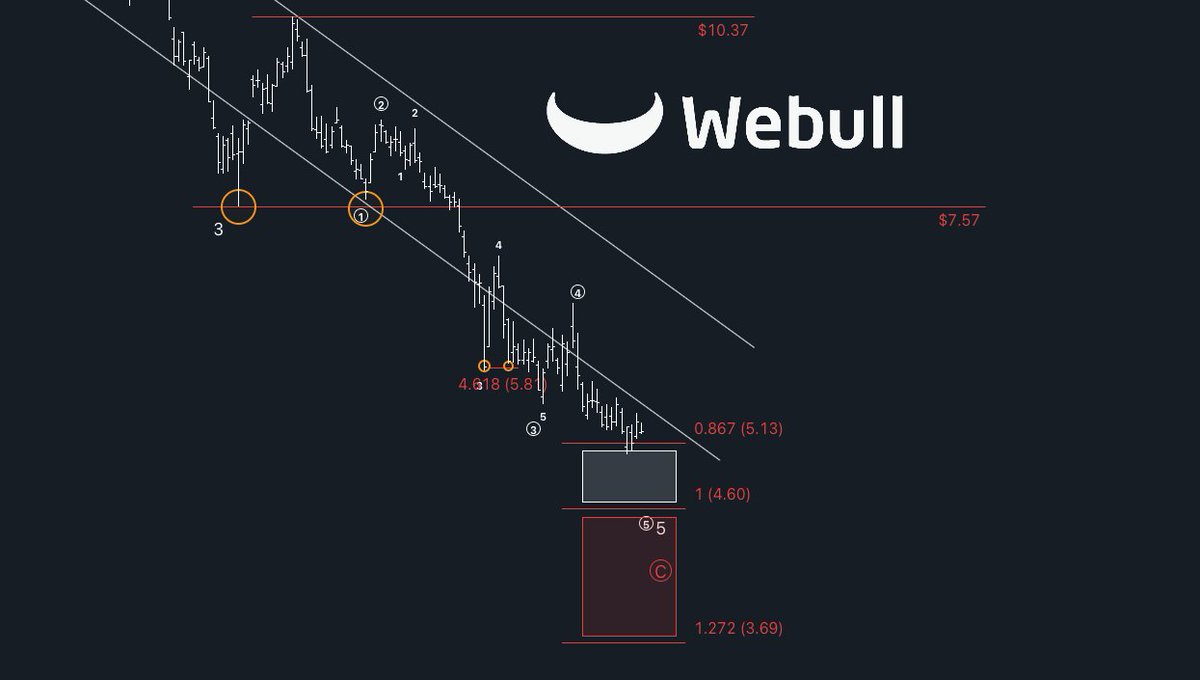 cialu | Trading tweet media
