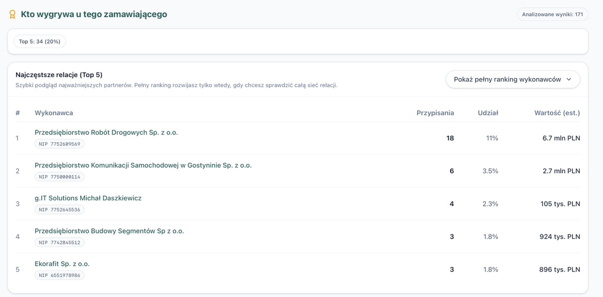 Atlas Przetargów tweet media