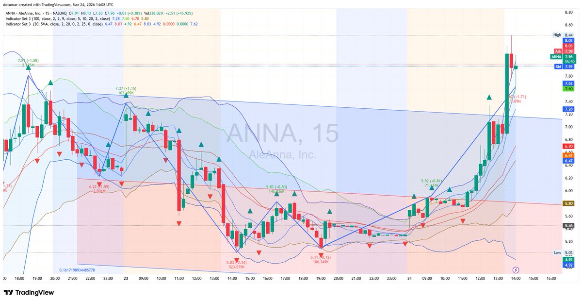 James Wilson😆 tweet media