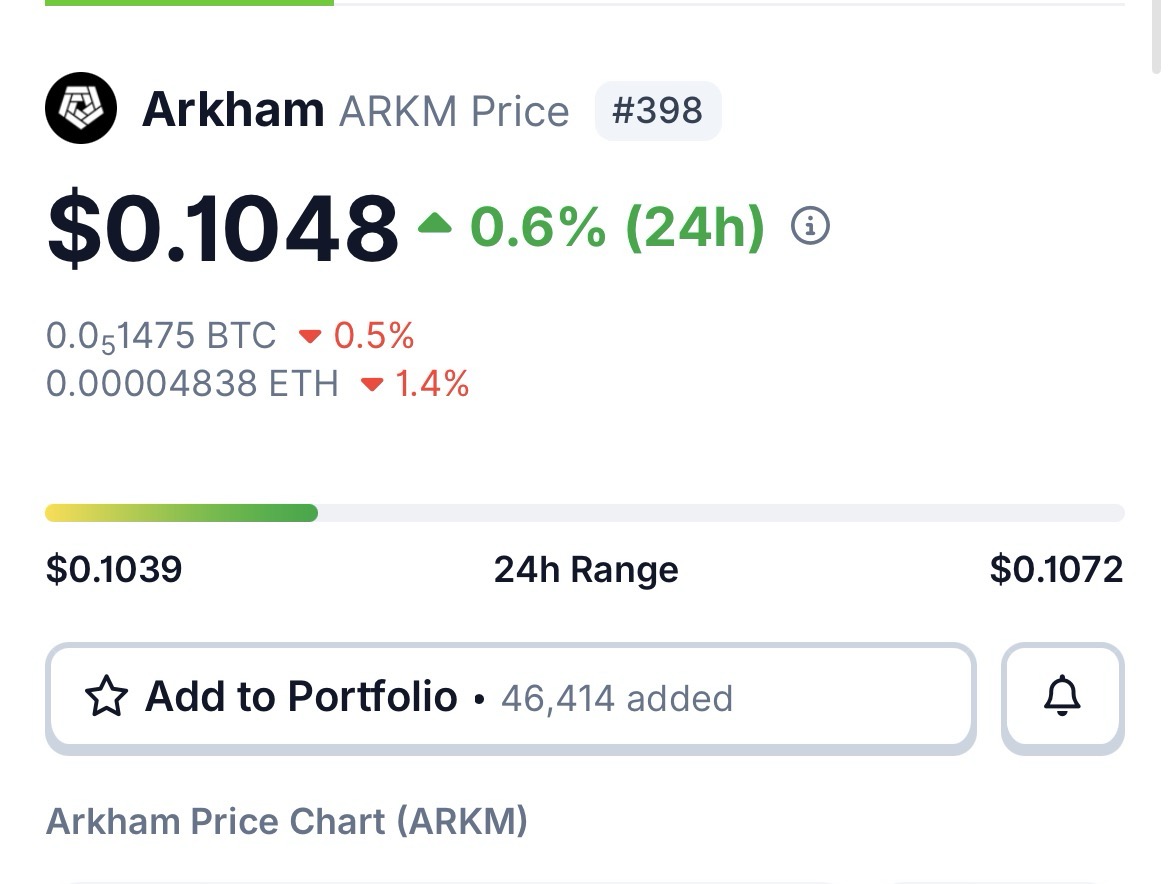 Do you still believe on AI crypto run?  

They we’re one of the hyped up narratives last time, do you think they will still run or it’s just a nothing burger.