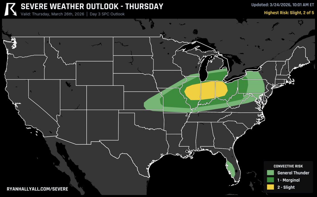 Ryan Hall, Y’all tweet media