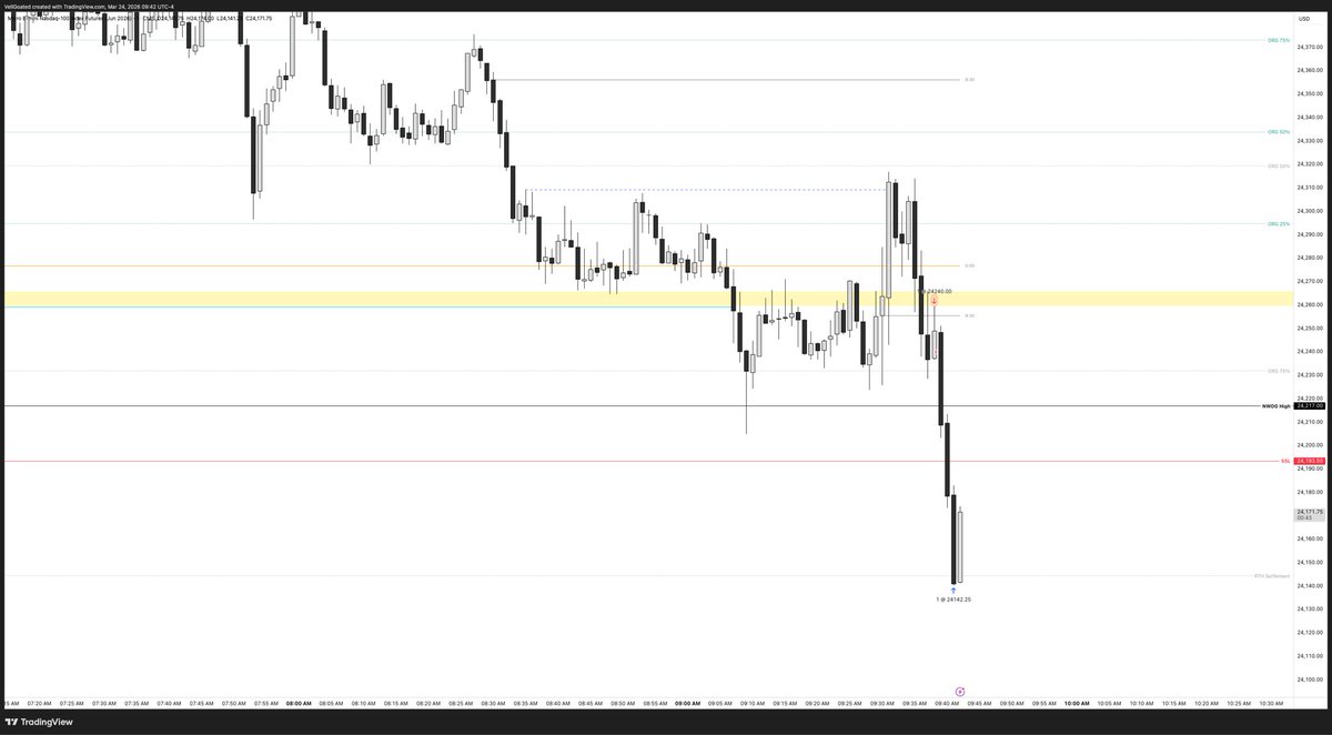 VellGoated's tweet photo. @ChermaneTrades https://t.co/BWDQyKEyj3