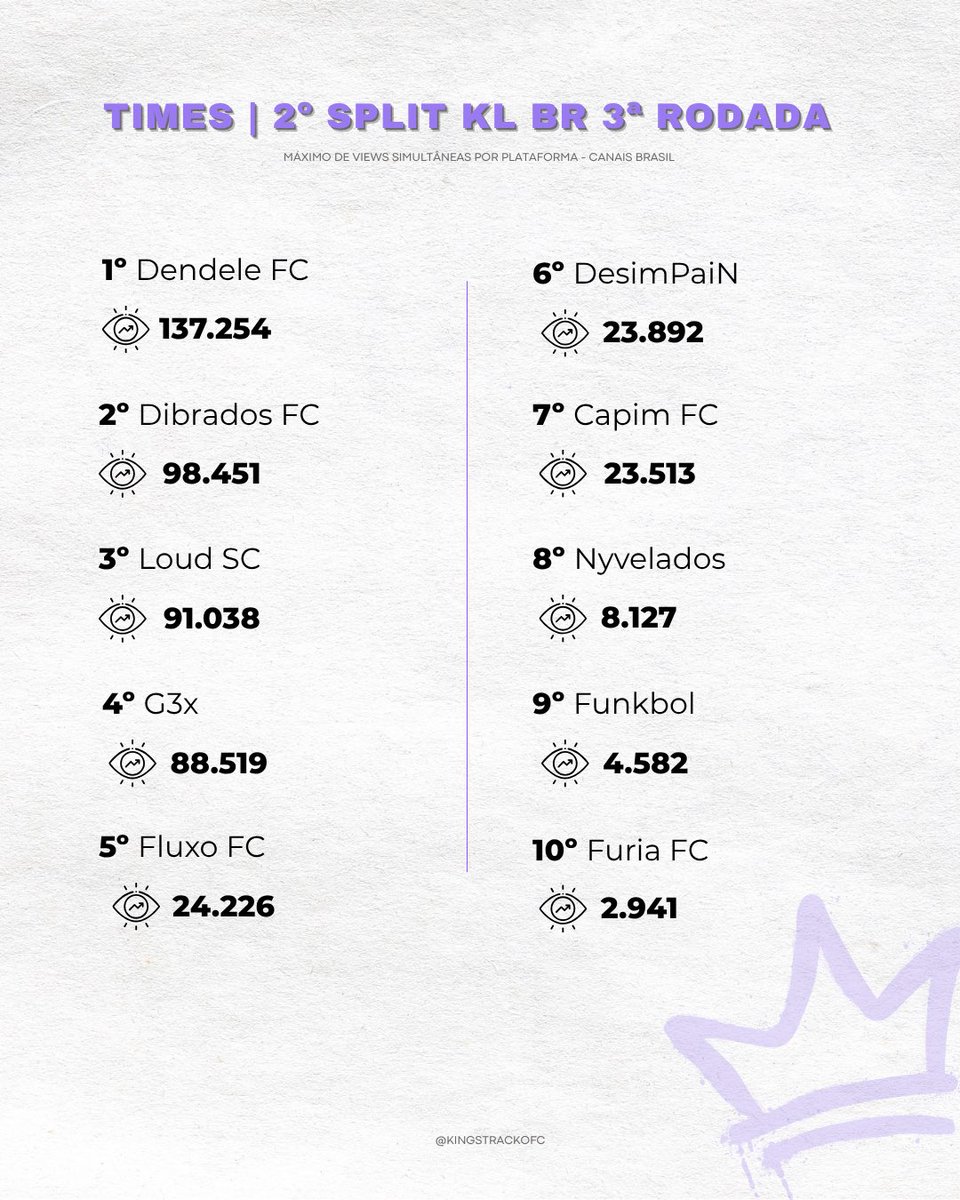 KingsTrack tweet media