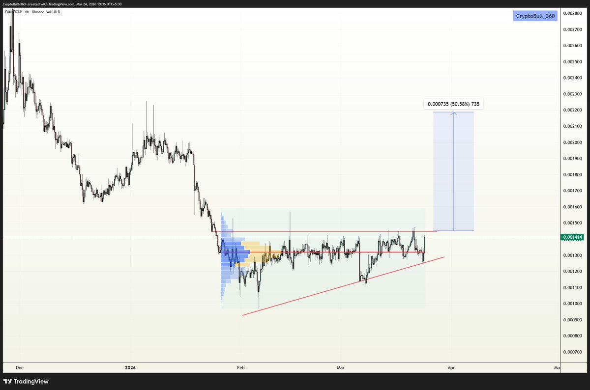 CryptoBull_360 tweet media