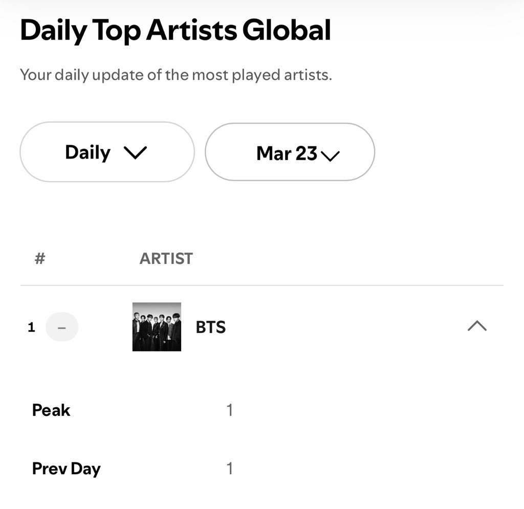 BTS Charts News tweet media