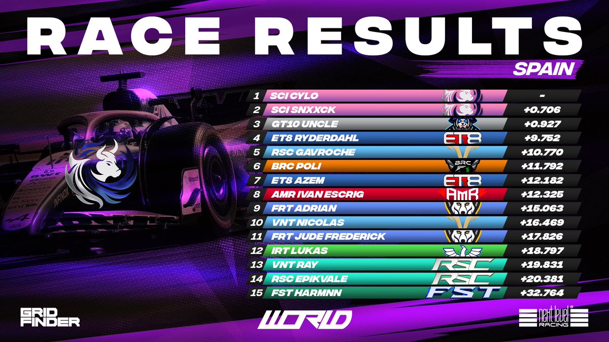 World Online Racing tweet media