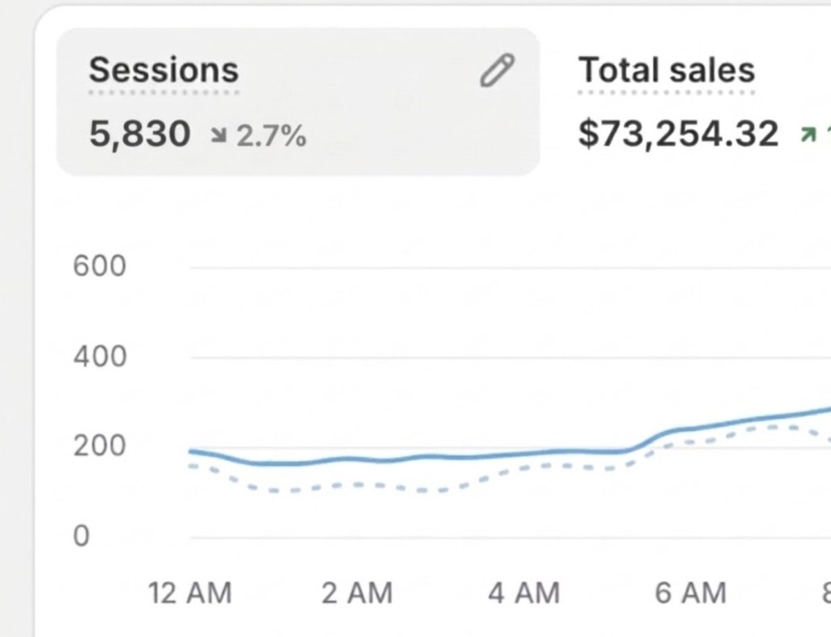 Ecom Batman tweet media