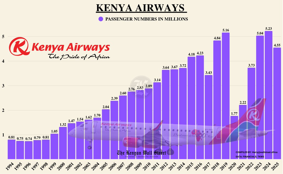 Kenyan Wall Street tweet media