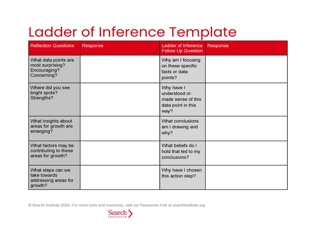 It's common to ask a lot of "whats" when analyzing data, but it's also important to ask "whys." 

Share this "Ladder of Inference" workbook with your team, via <a href="/SearchInstitute/">Search Institute</a>:  

d2pck61xhq74q6.cloudfront.net/The-Ladder-of-…