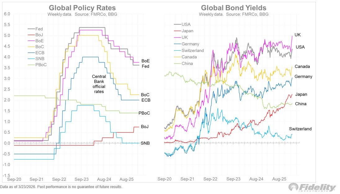 Jurrien Timmer tweet media