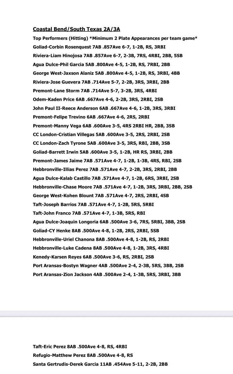 South Texas High School Baseball tweet media