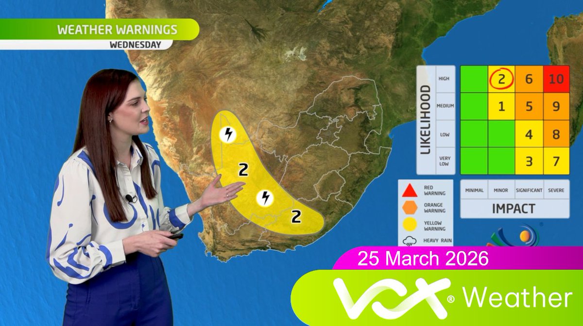 Vox Weather tweet media