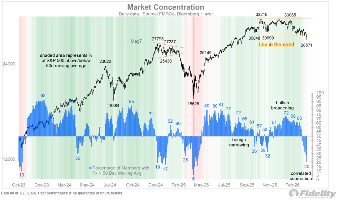Jurrien Timmer tweet media