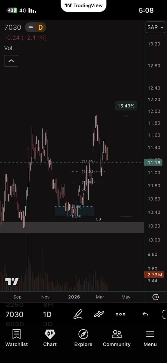 رزين ₿ tweet media