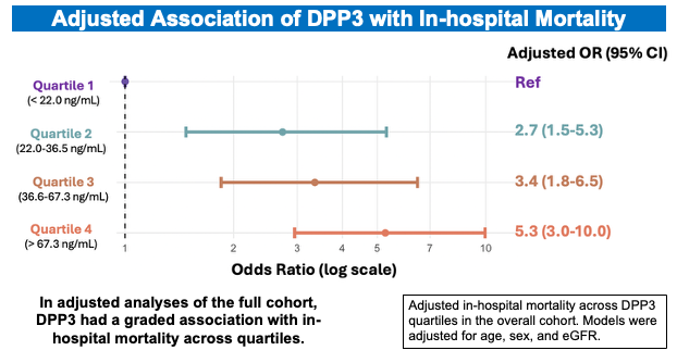 TIMI Study Group tweet media