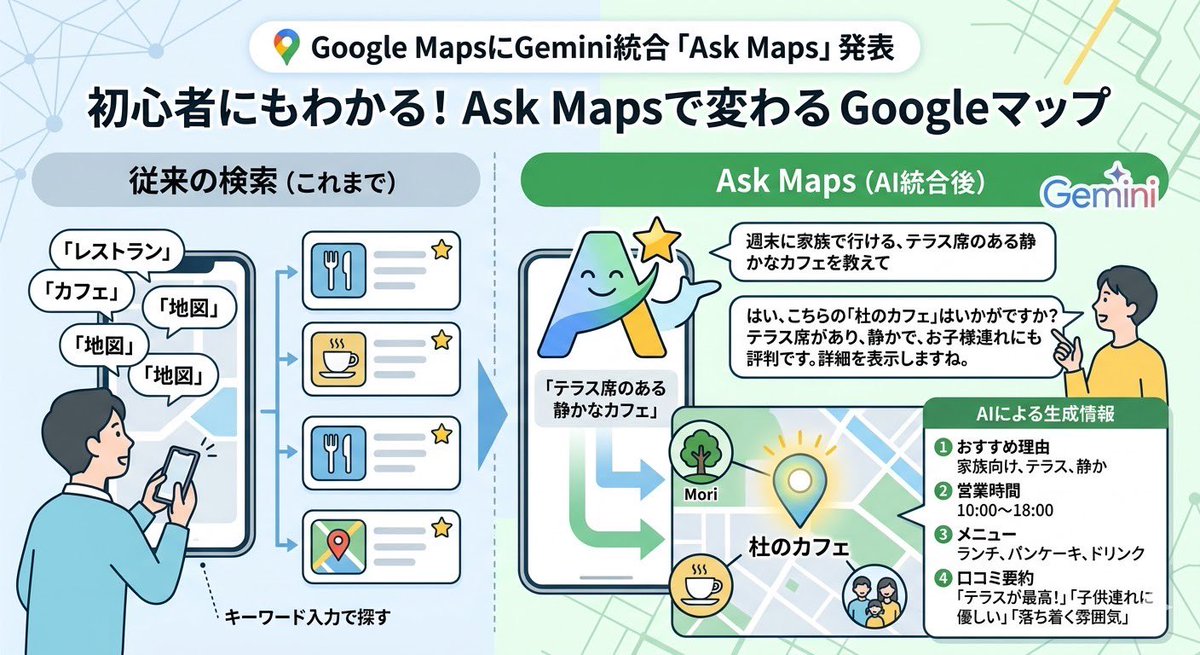 【公式】ヒューマンアカデミーAI・プログラミングスクール|AI × ITでキャリアを変える tweet media