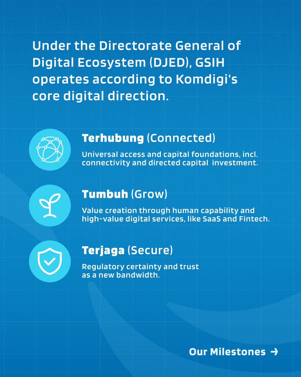 garudasparkid's tweet photo. In this pivotal moment, Garuda Spark Innovation Hub (GSIH) exists as the orchestrator of our national transformation from a nation of digital consumers into a nation of digital creators.

Find out more about our origin story at 🔗 https://t.co/DVwyAIN95P

#GSIH #Innovation https://t.co/7cGv2YSGpK