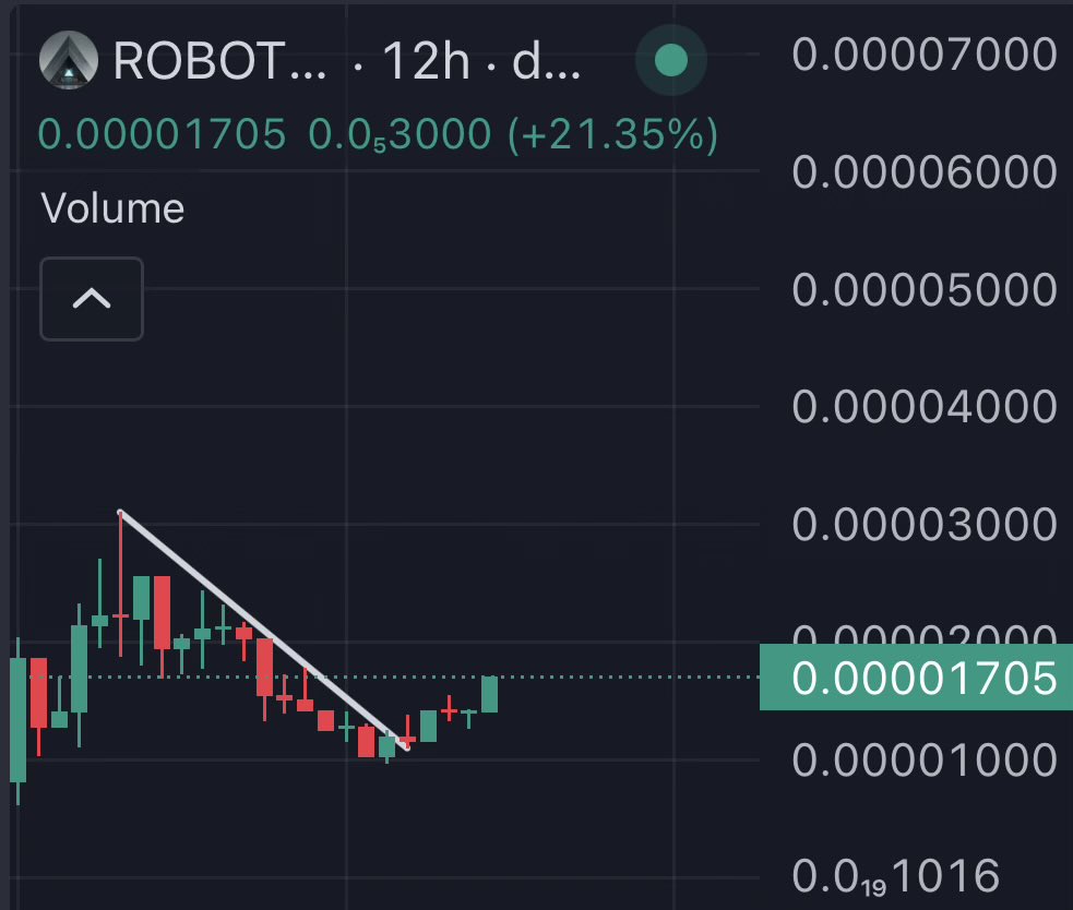 Studious_Crypto's tweet photo. Market gives you what you ask for.

Built by Generative Ventures for agents, and it’s generated revenue…

Time for infinity on $ROBOTMONEY ✍️🤑

- Studious https://t.co/xkp1OUniaZ