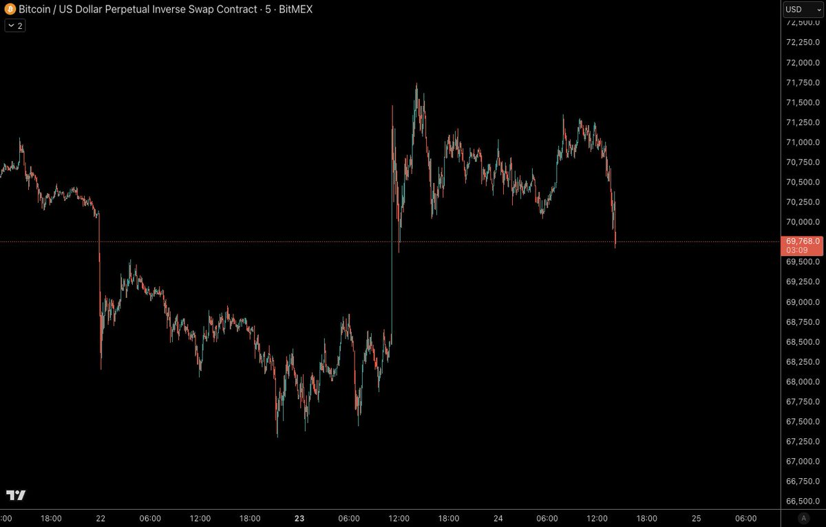 Castillo Trading tweet media