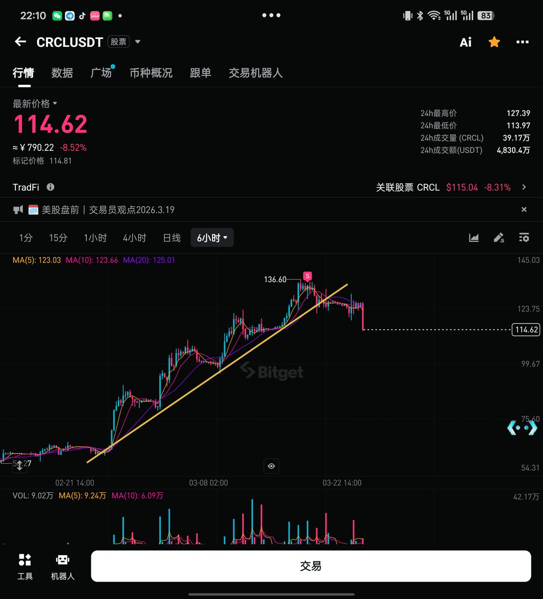 挖矿小企鹅｜进群私信 tweet media